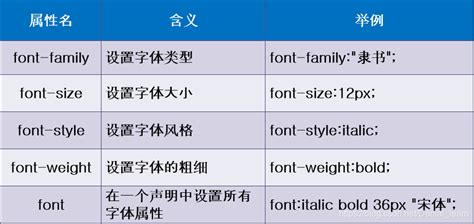 06css之span標(biāo)簽、字體屬性、文本屬性、文本顏色、 排版文本段落、文本修飾和垂直對齊、文本陰影、瀏覽器兼容性…